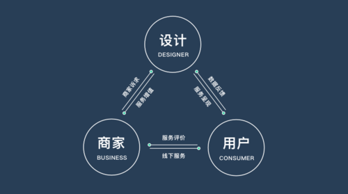 有人情味的生活服务型产品设计 工业设计服务的温度与逻辑